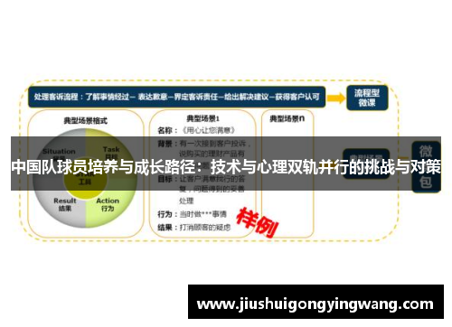 中国队球员培养与成长路径：技术与心理双轨并行的挑战与对策