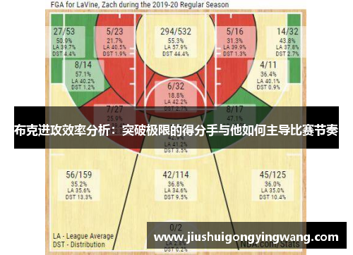 布克进攻效率分析：突破极限的得分手与他如何主导比赛节奏