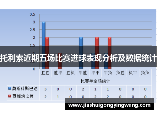 托利索近期五场比赛进球表现分析及数据统计