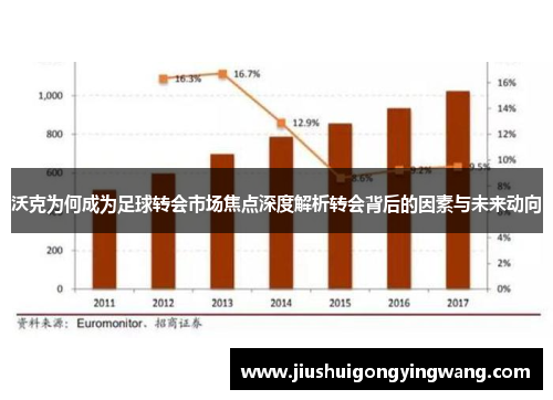 沃克为何成为足球转会市场焦点深度解析转会背后的因素与未来动向