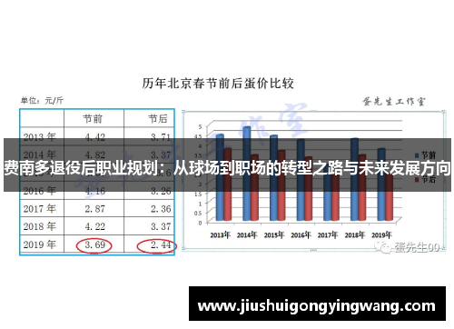 费南多退役后职业规划：从球场到职场的转型之路与未来发展方向