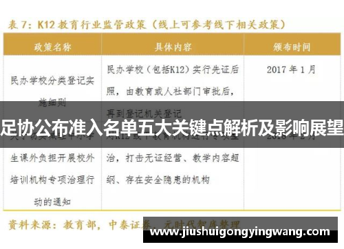 足协公布准入名单五大关键点解析及影响展望