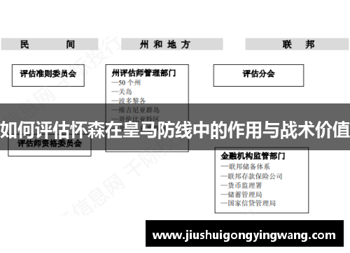 如何评估怀森在皇马防线中的作用与战术价值